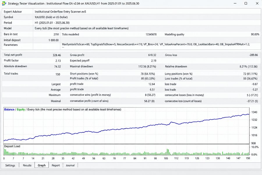 Screenshot #1 Institutional Orderflow EA