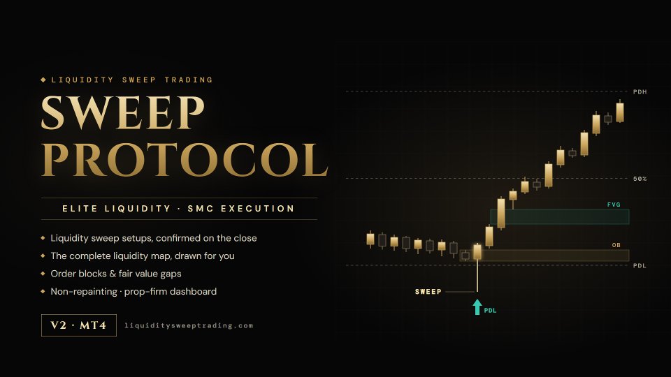 Screenshot #1 Sweep Protocol MT4