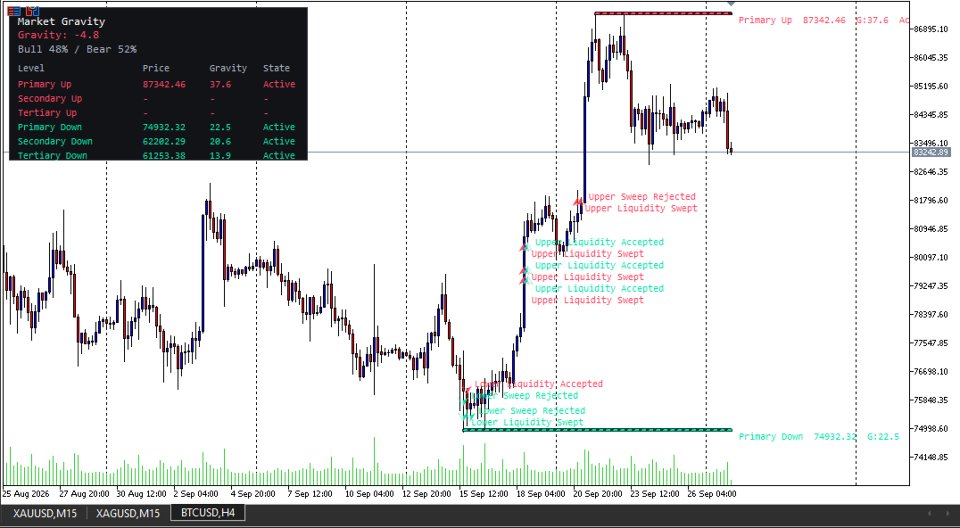 Screenshot #2 Market Gravity
