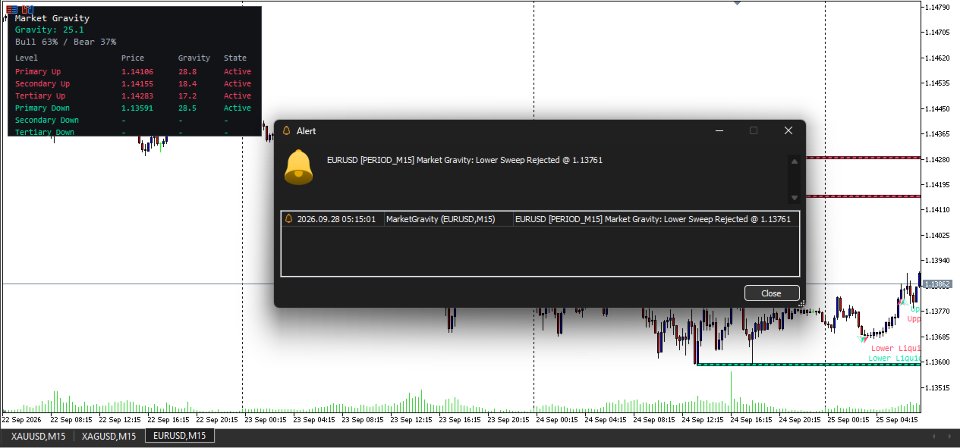Screenshot #1 Market Gravity
