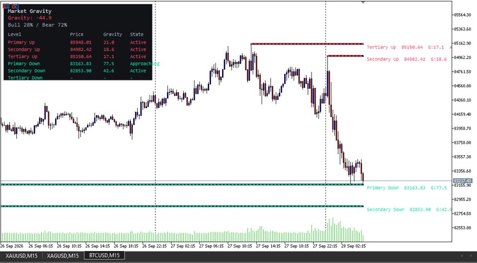 Screenshot #3 Market Gravity