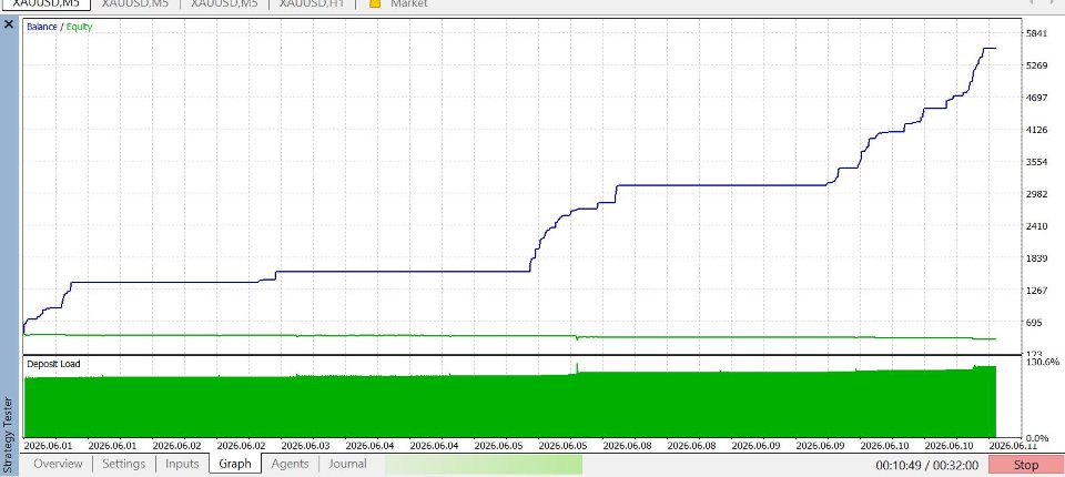Снимок экрана #2 Matrix Algo EA Scalper