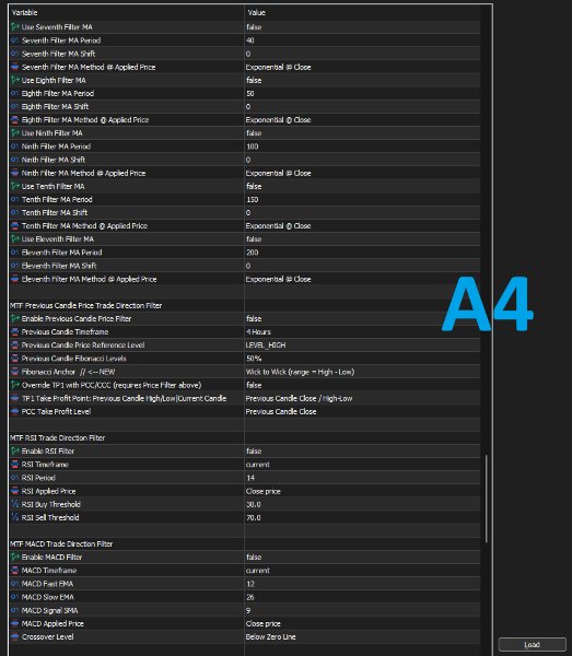 Screenshot #4 Multiple Timeframe Filtered MA Crossover EA