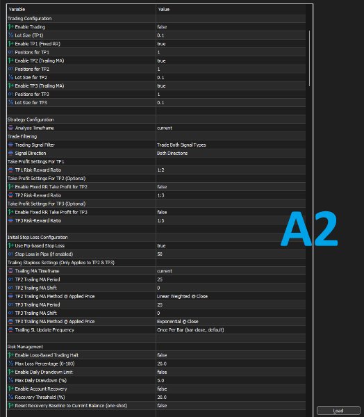 Screenshot #2 Multiple Timeframe Filtered MA Crossover EA