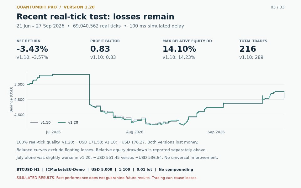 Screenshot #3 QuantumBit Pro Bitcoin Adaptive Grid Trader