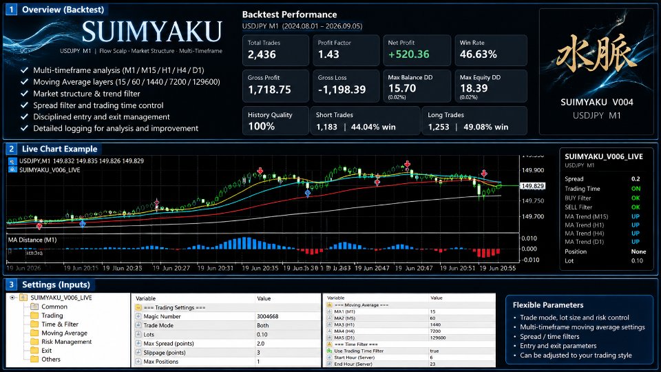 Screenshot #1 Suimyaku