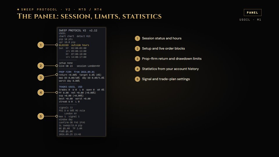 Screenshot #8 Sweep Protocol MT4