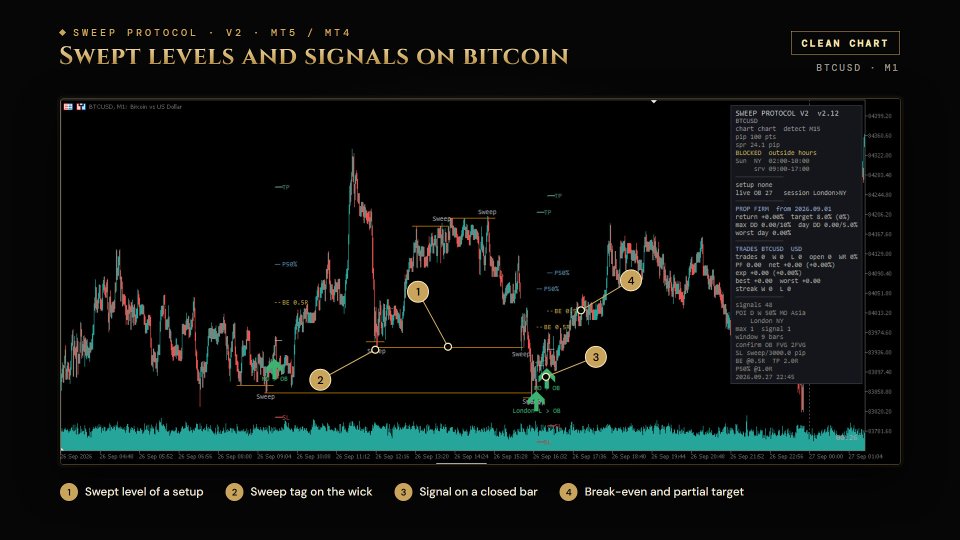 Screenshot #4 Sweep Protocol MT4