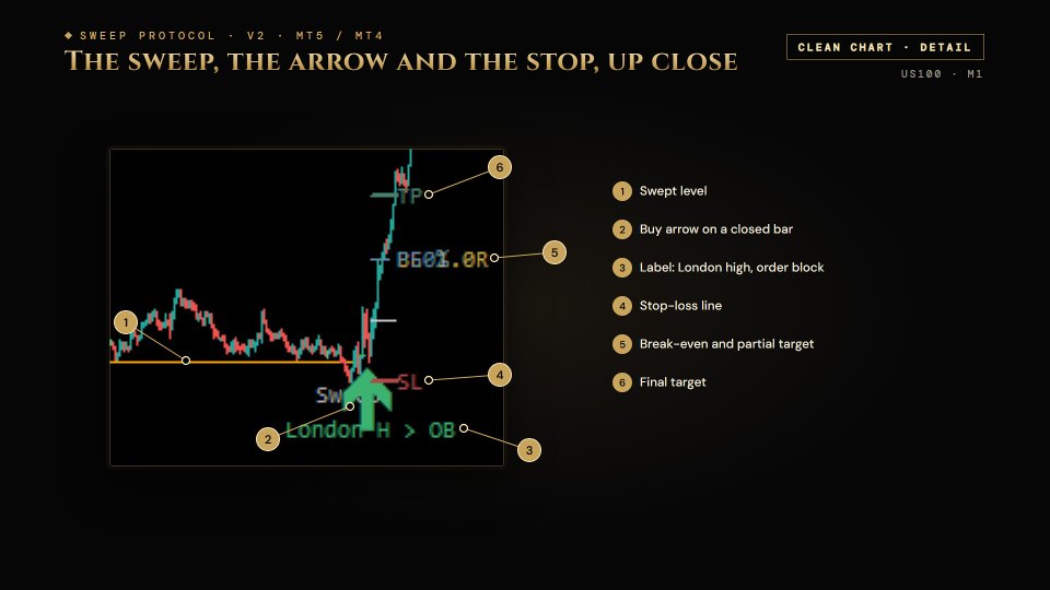 Screenshot #3 Sweep Protocol MT4
