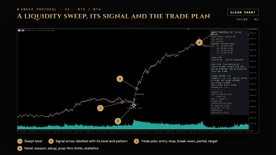 Screenshot #2 Sweep Protocol MT4