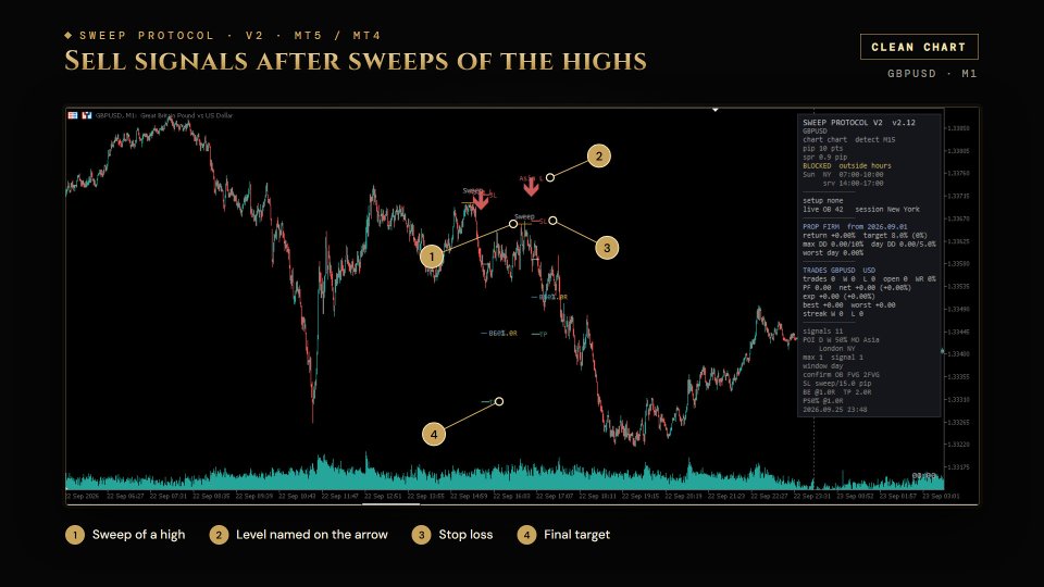 Screenshot #7 Sweep Protocol MT4