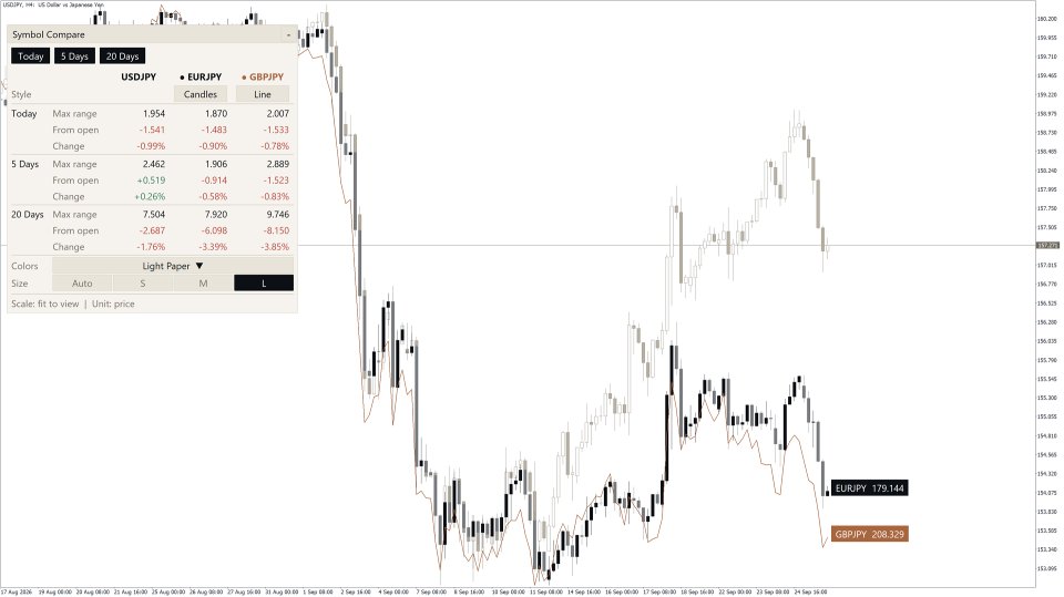 Screenshot #3 Symbol Compare Overlay