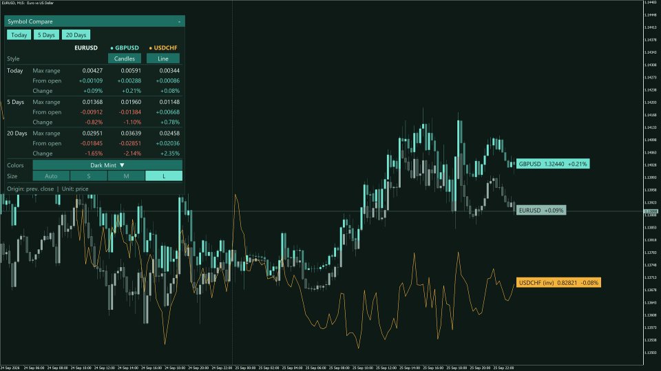 Screenshot #2 Symbol Compare Overlay