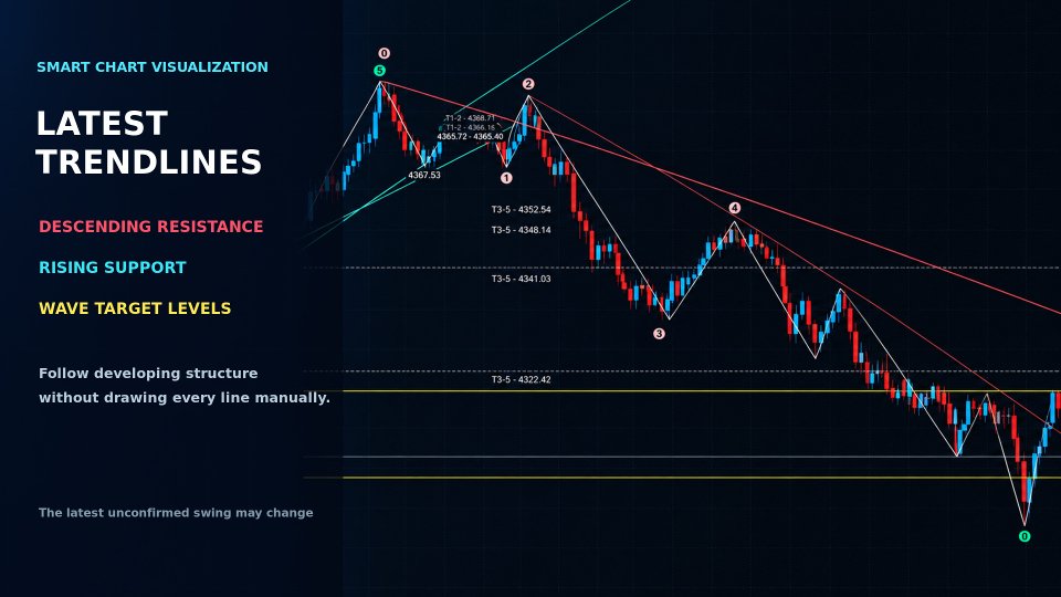 Screenshot #3 Wave Structure Pro