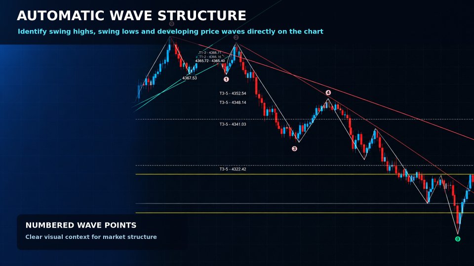 Screenshot #2 Wave Structure Pro