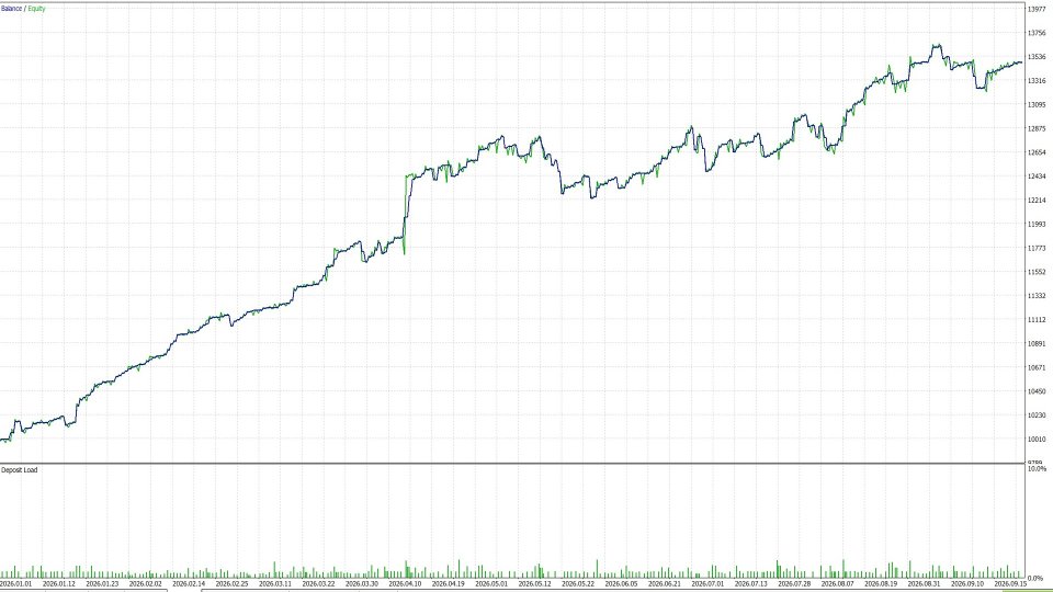 Screenshot #2 Bitcoin Bully
