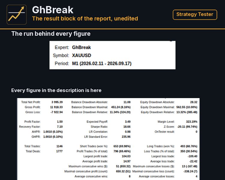 截图 #3 GhBreak