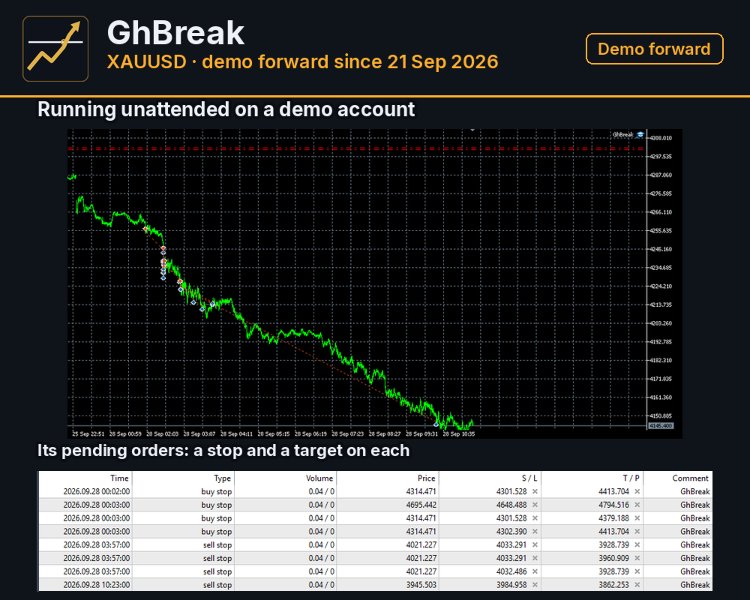 截图 #1 GhBreak