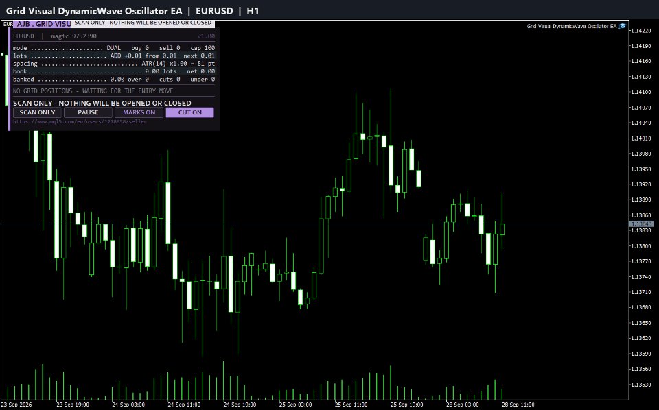 Imagens #1 Grid Visual DynamicWave Oscillator EA