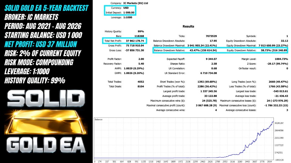 Screenshot #4 Solid Gold EA