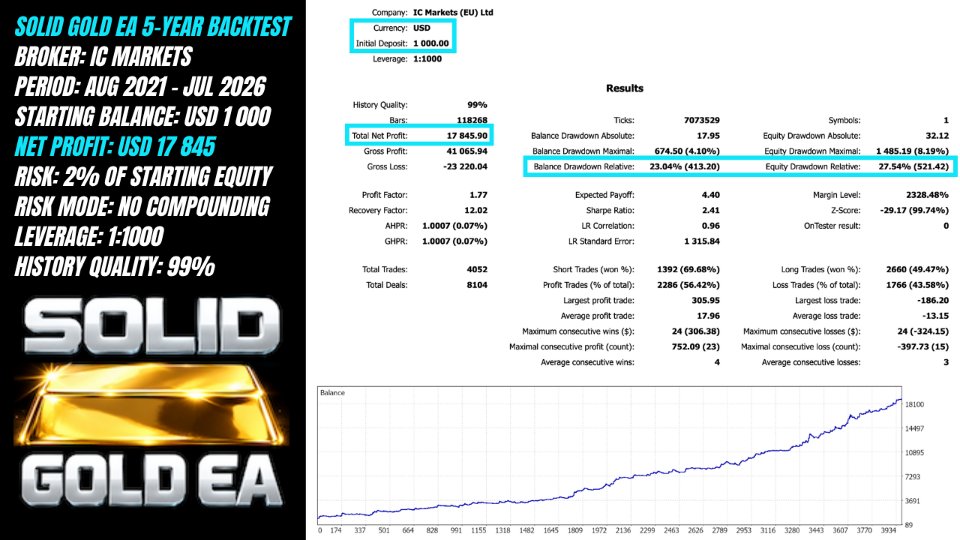 Screenshot #3 Solid Gold EA