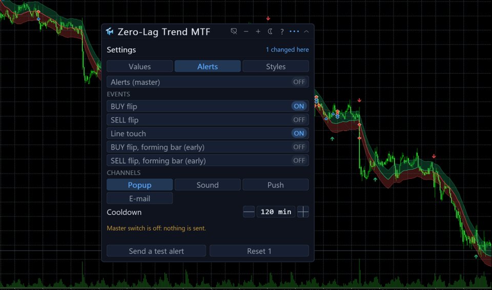 Screenshot #2 Zero Lag Trend