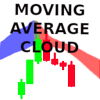 MovingAverage Cloud