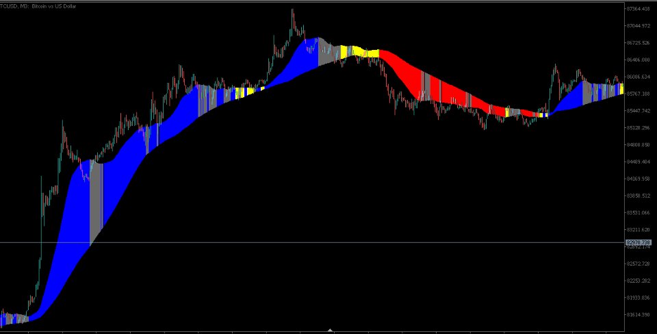 Снимок экрана #1 MovingAverage Cloud