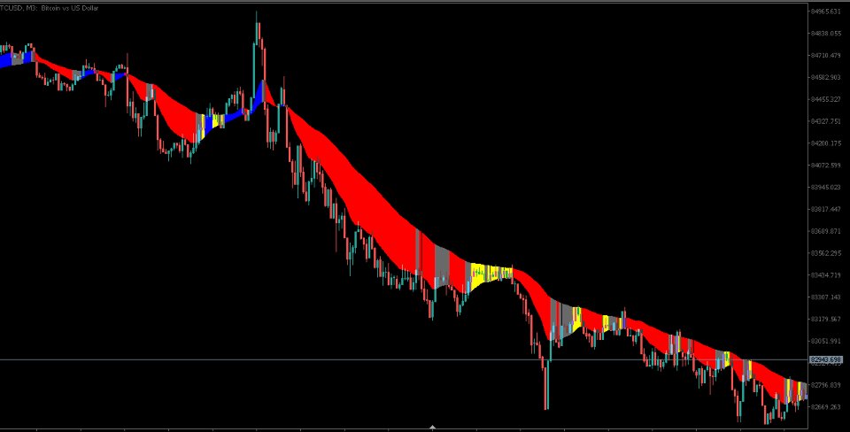 Снимок экрана #4 MovingAverage Cloud