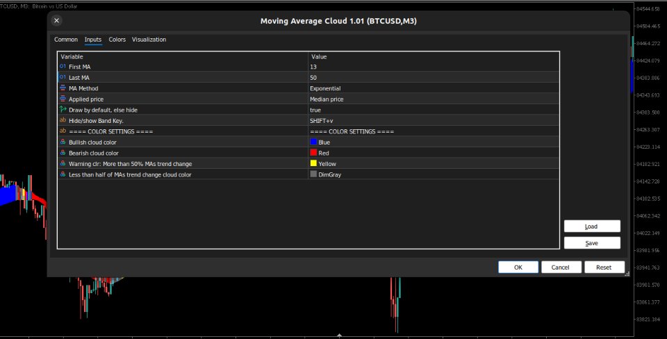 Снимок экрана #2 MovingAverage Cloud