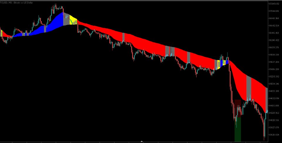 Снимок экрана #3 MovingAverage Cloud