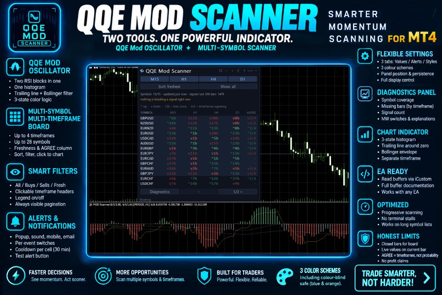 Ekran görüntüsü #1 QQE Mod Scanner MT4