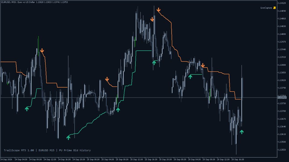 Screenshot #3 TrailScope MT5