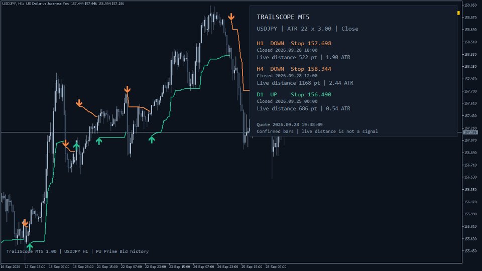 Screenshot #4 TrailScope MT5