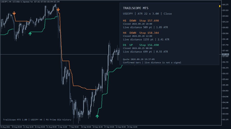 Screenshot #2 TrailScope MT5