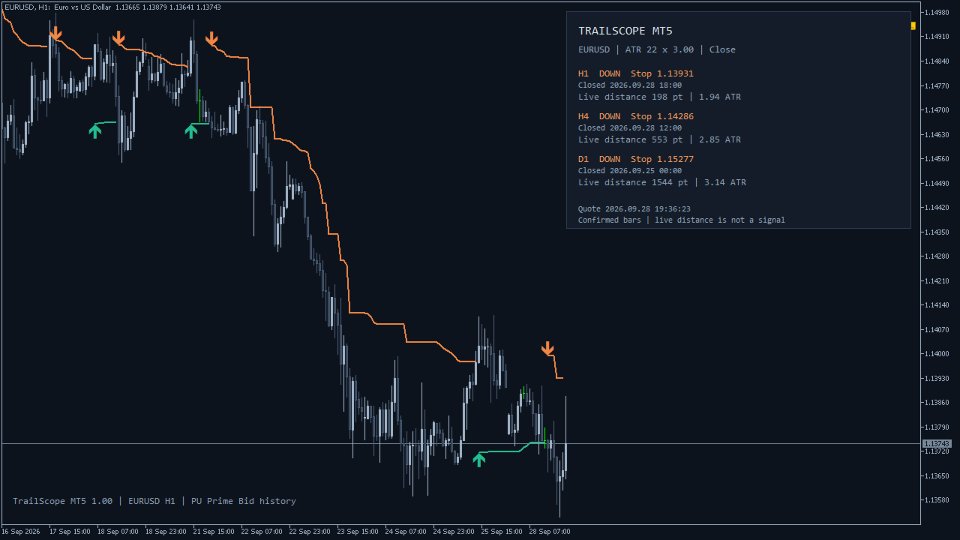 Screenshot #1 TrailScope MT5