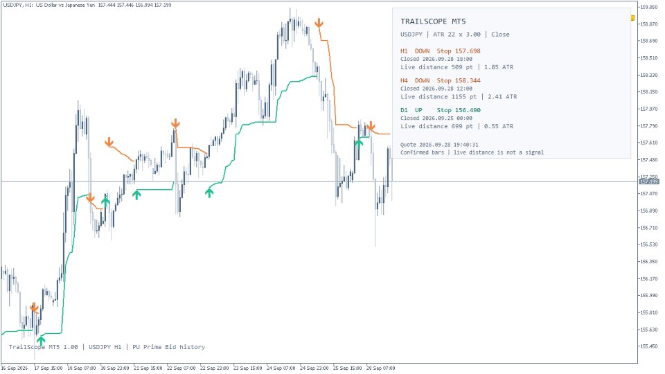 Screenshot #6 TrailScope MT5