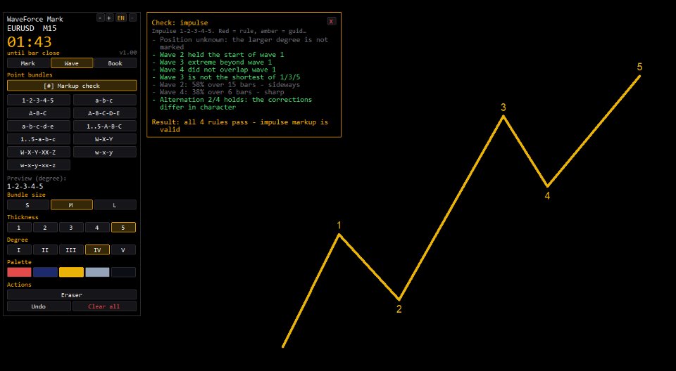 Screenshot #3 WaveForce Labels