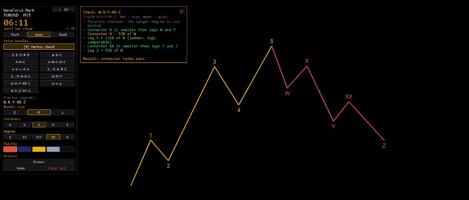 Screenshot #8 WaveForce Labels