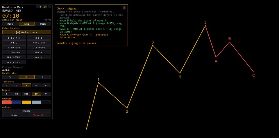 Screenshot #7 WaveForce Mark mt4