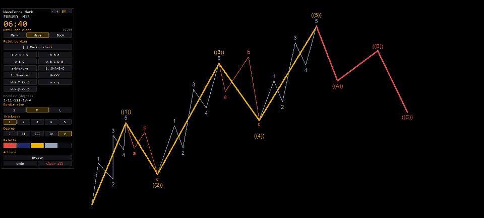Screenshot #2 WaveForce Wave Labels