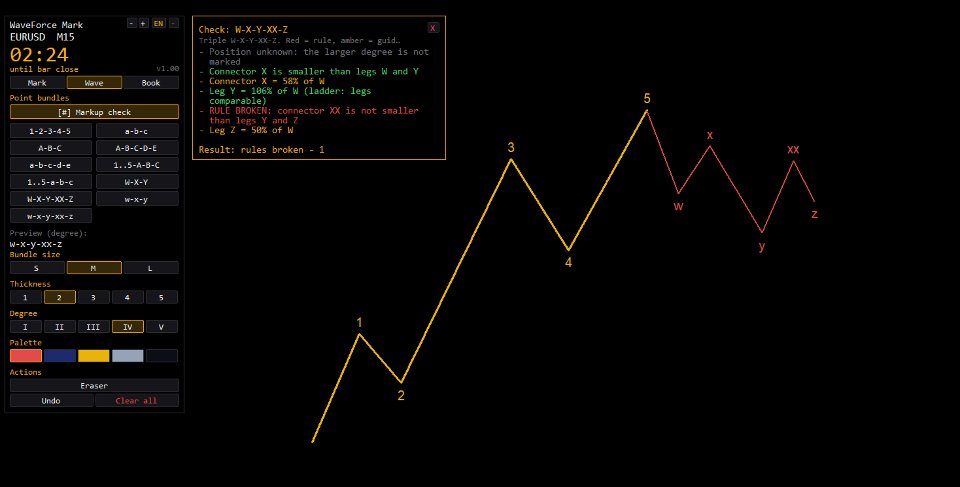 Screenshot #9 WaveForce Wave Labels