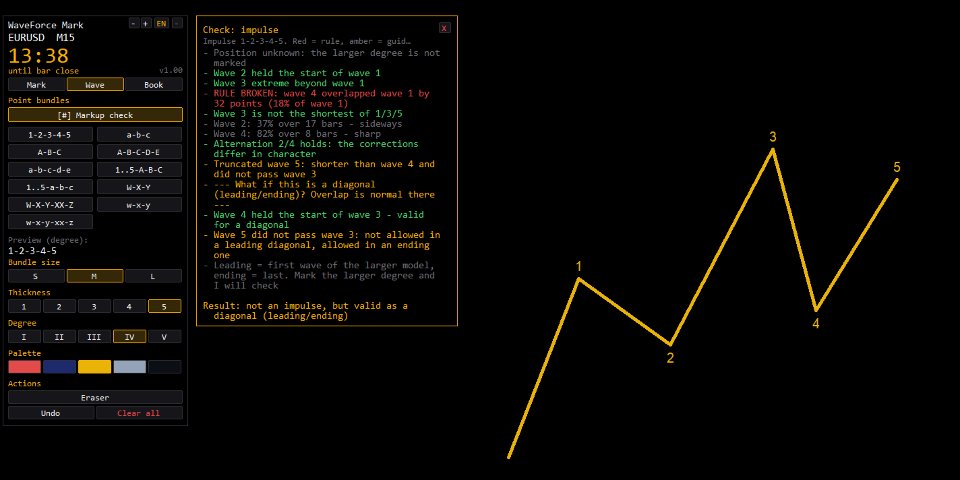 Screenshot #4 WaveForce Wave Labels