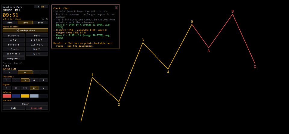 Screenshot #6 WaveForce Wave Labels