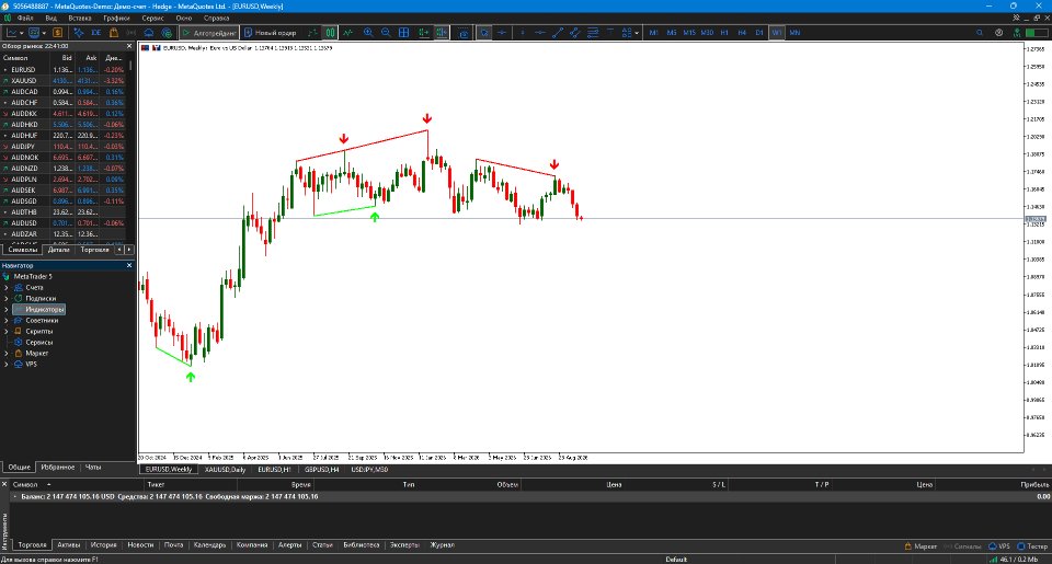 Screenshot #1 Divergence IndicatorPro