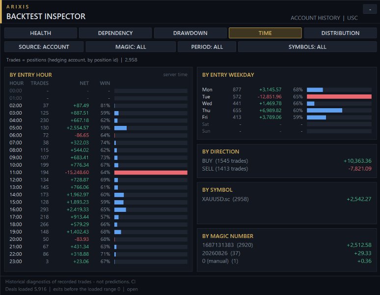 Capture d'écran #4 Arixis Backtest Inspector