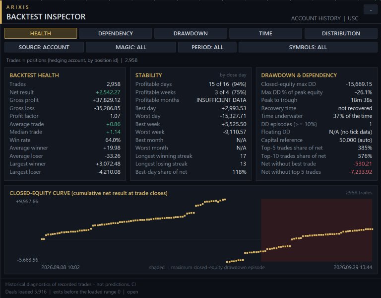 Capture d'écran #1 Arixis Backtest Inspector