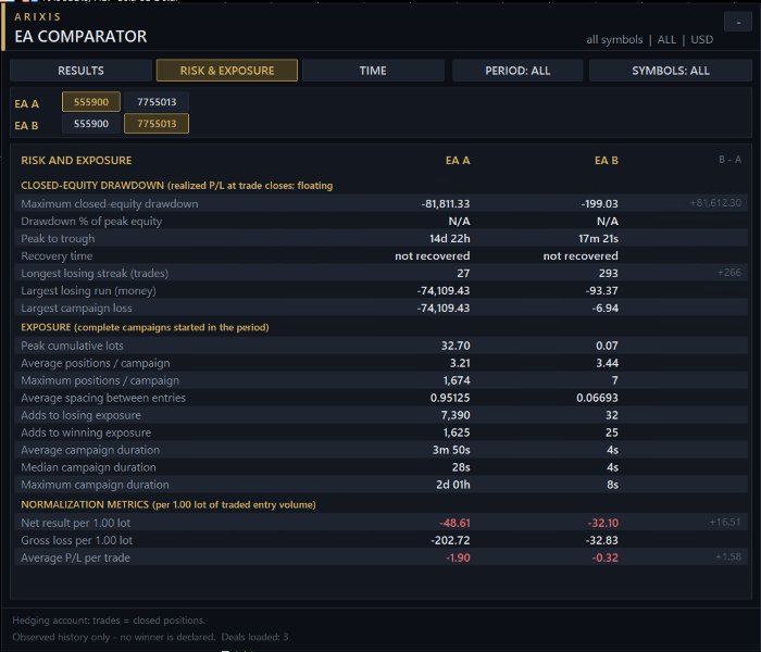 Screenshot #2 Arixis EA Comparator