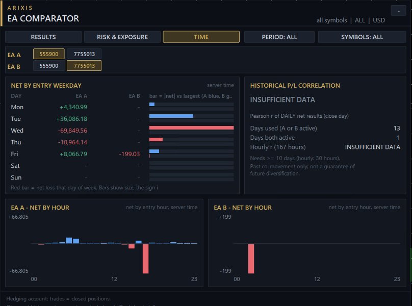 Screenshot #3 Arixis EA Comparator