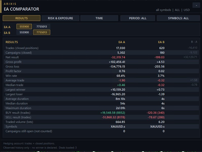 Screenshot #1 Arixis EA Comparator